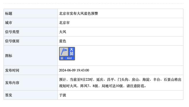 快船首发共在场272分钟 进攻效率125.8/净效率+17.2/总净胜分+96